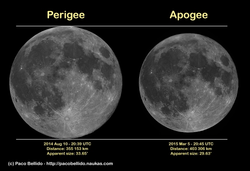 Comparison of the apparent size of the Moon when it is located at the perigee (left) and when it is at the apogee (right). Credit: Paco Bellido.